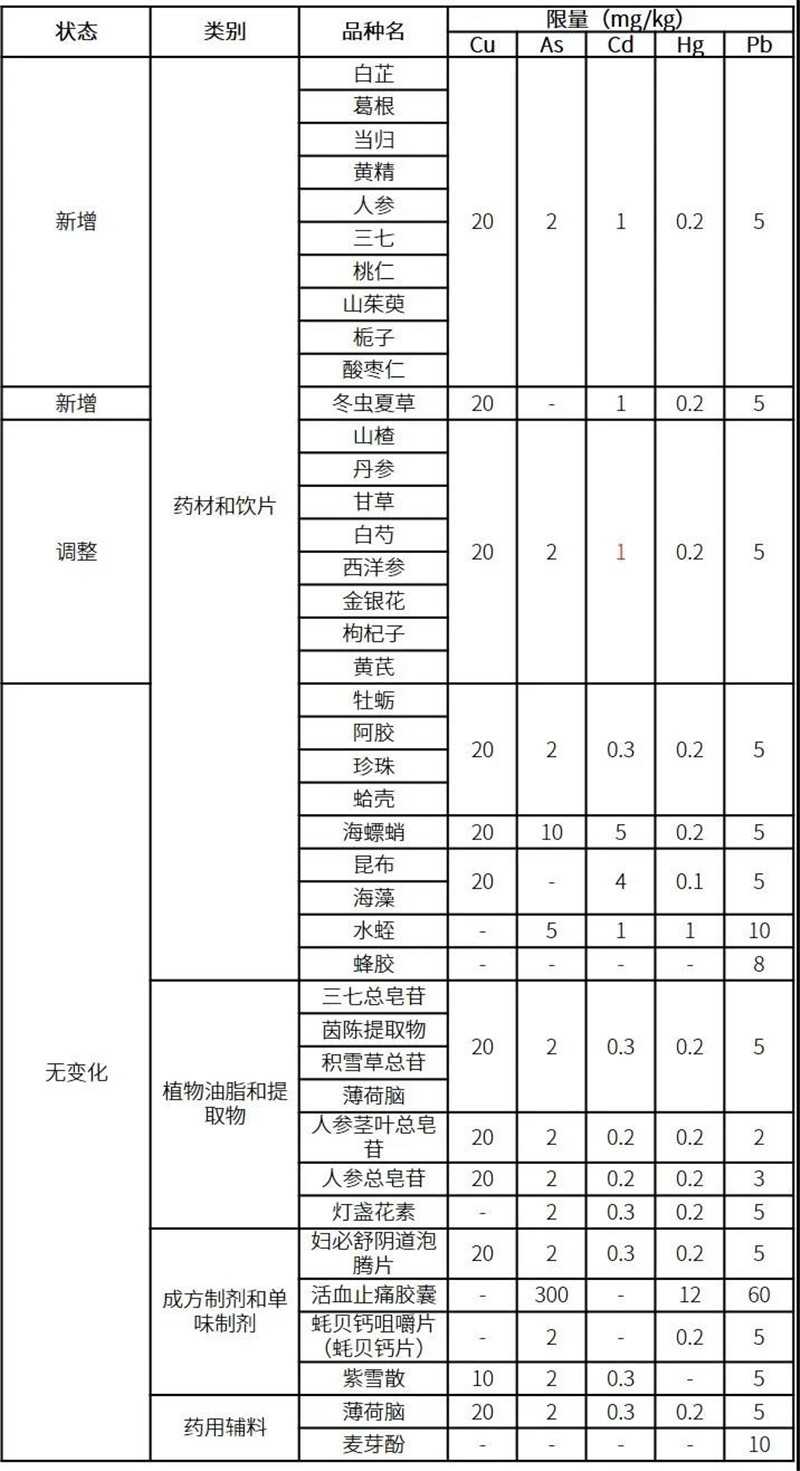 需要進行重金屬檢測的中藥名稱 鄭州代加工中藥丸廠家 德州健之源生產