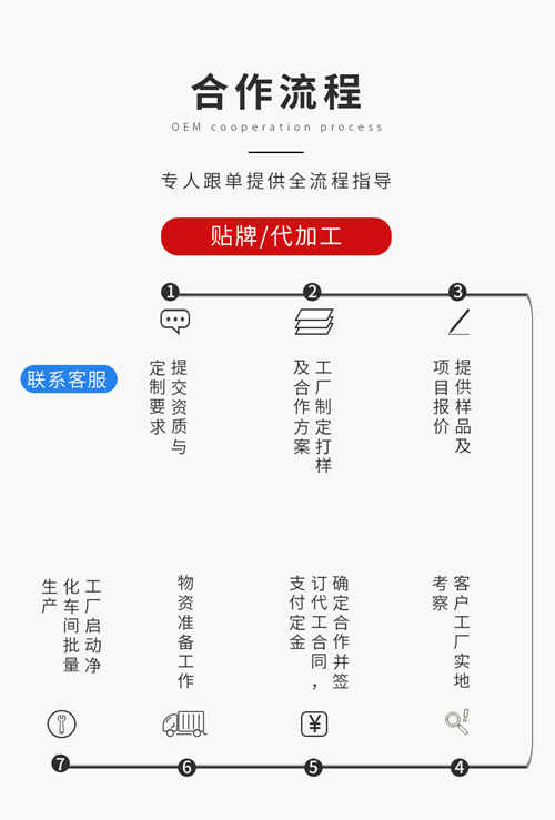 壓片糖果代加工生產廠家合作流程-德州健之源