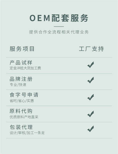 保健品OEM廠(chǎng)商的配套服務(wù)-德州健之源