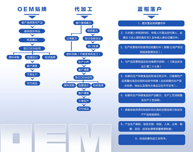 地龍蛋白片劑代加工廠家-片劑貼牌合作方式-德州健之源